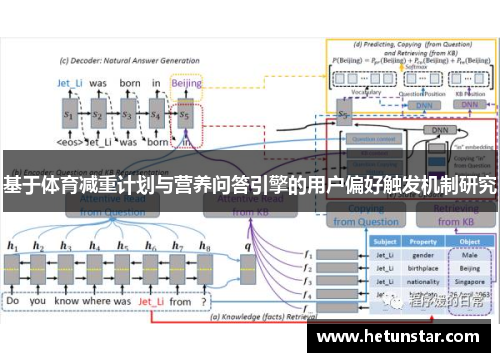 基于体育减重计划与营养问答引擎的用户偏好触发机制研究
