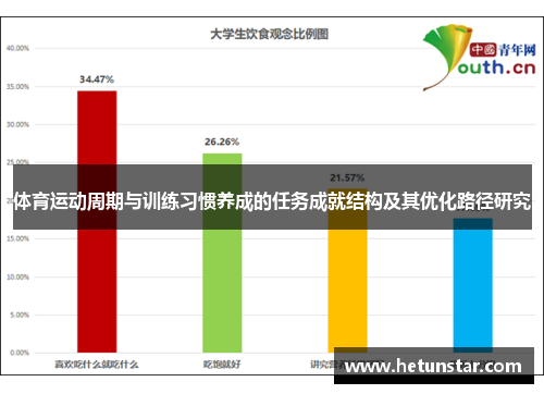 体育运动周期与训练习惯养成的任务成就结构及其优化路径研究