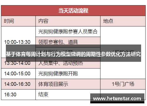 基于体育每周计划与行为模型微调的周期性参数优化方法研究