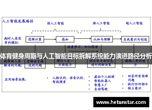 体育健身周期与人工智能目标拆解系统能力演进路径分析