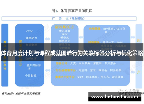 体育月度计划与课程成就图谱行为关联标签分析与优化策略